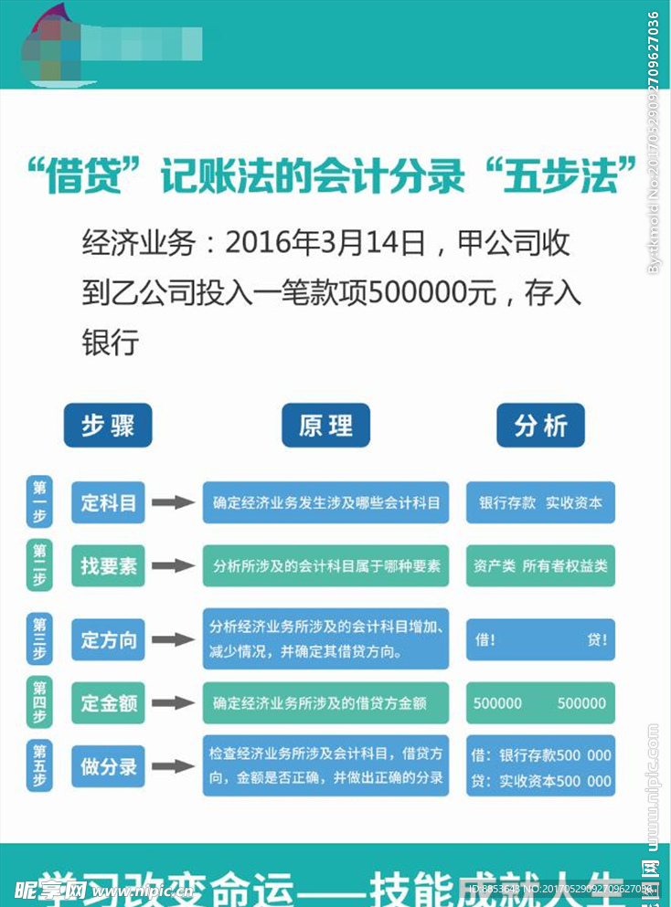 会计财务培训教育海报借贷记账法