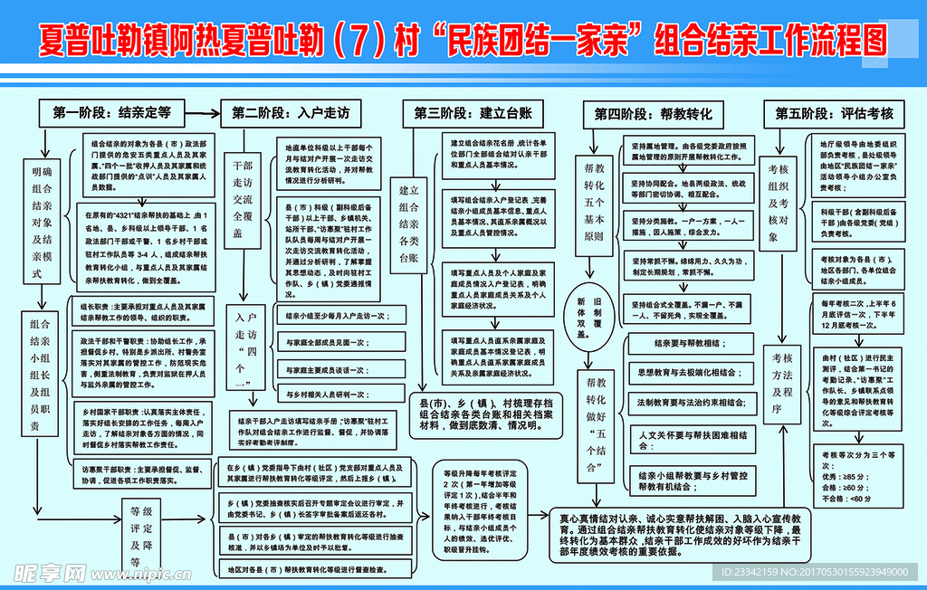 民族团结  政府  制度牌