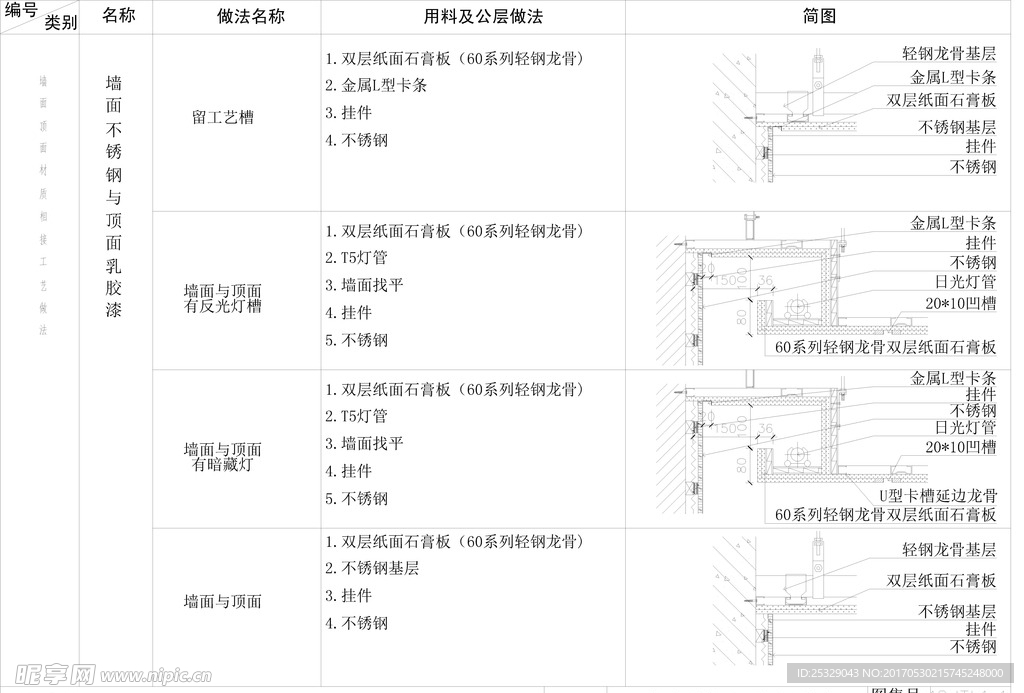 墙面不锈钢与顶面乳胶漆收口详图