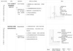 墙面石材地面石材墙面镜子地毯