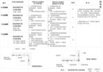 粘贴增强纤维水泥板墙面施工工艺