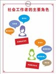 社会工作的主要角色