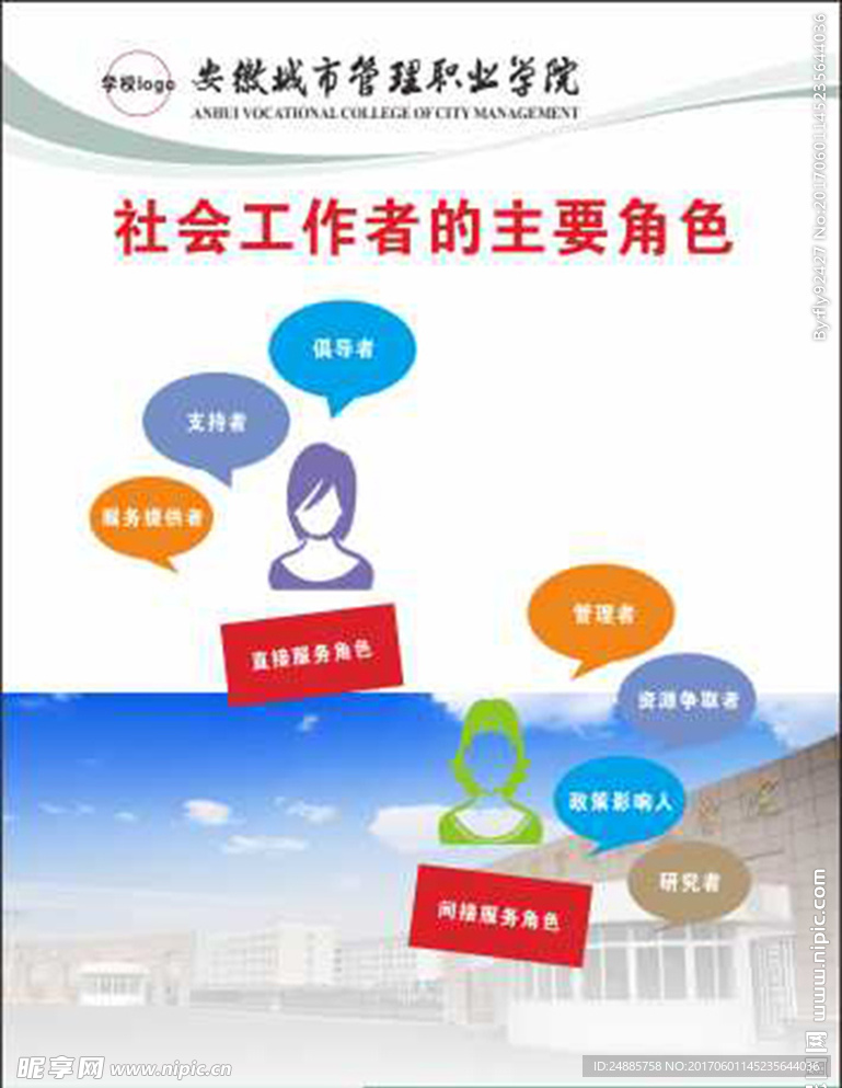 社会工作者的主要角色展板