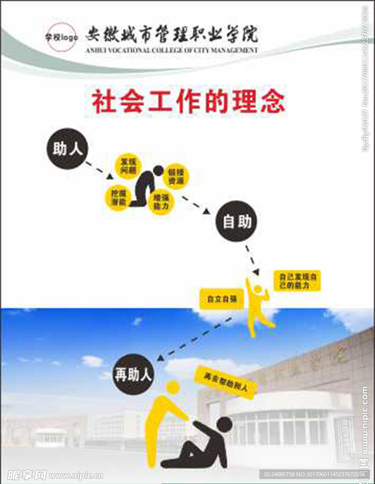 社会工作的理念