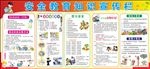 安全教育知识宣传栏