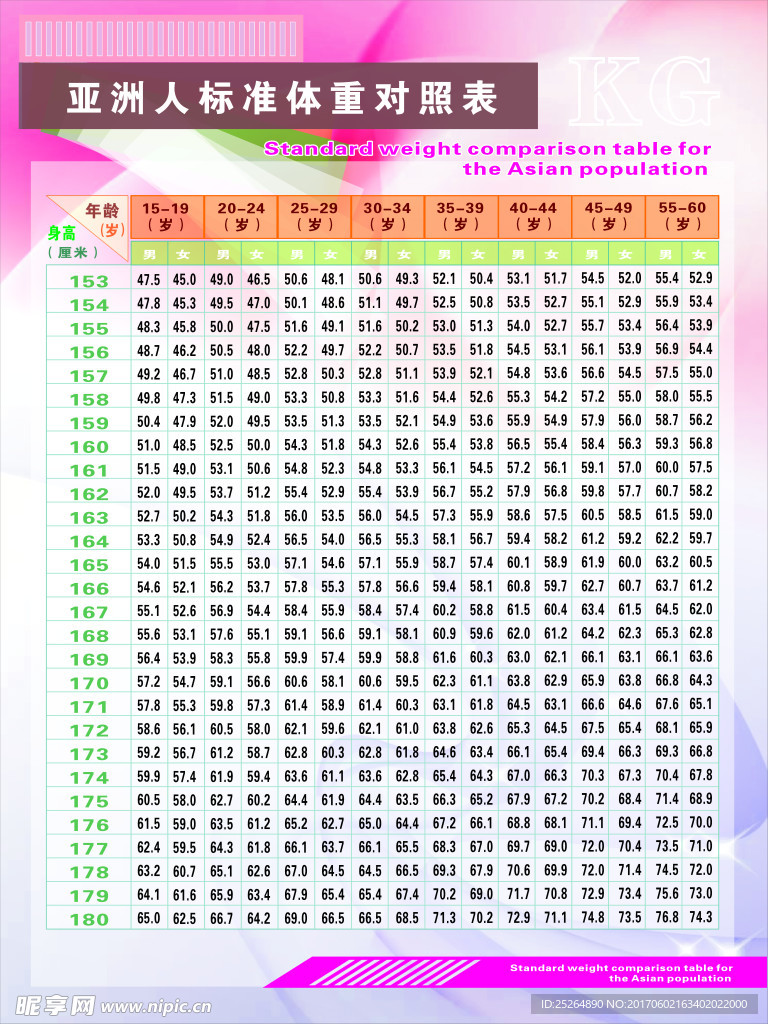 亚洲人标准体重对照表