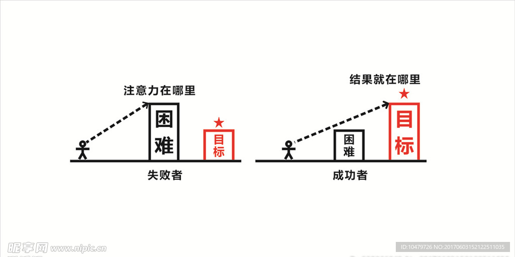 成功与失败