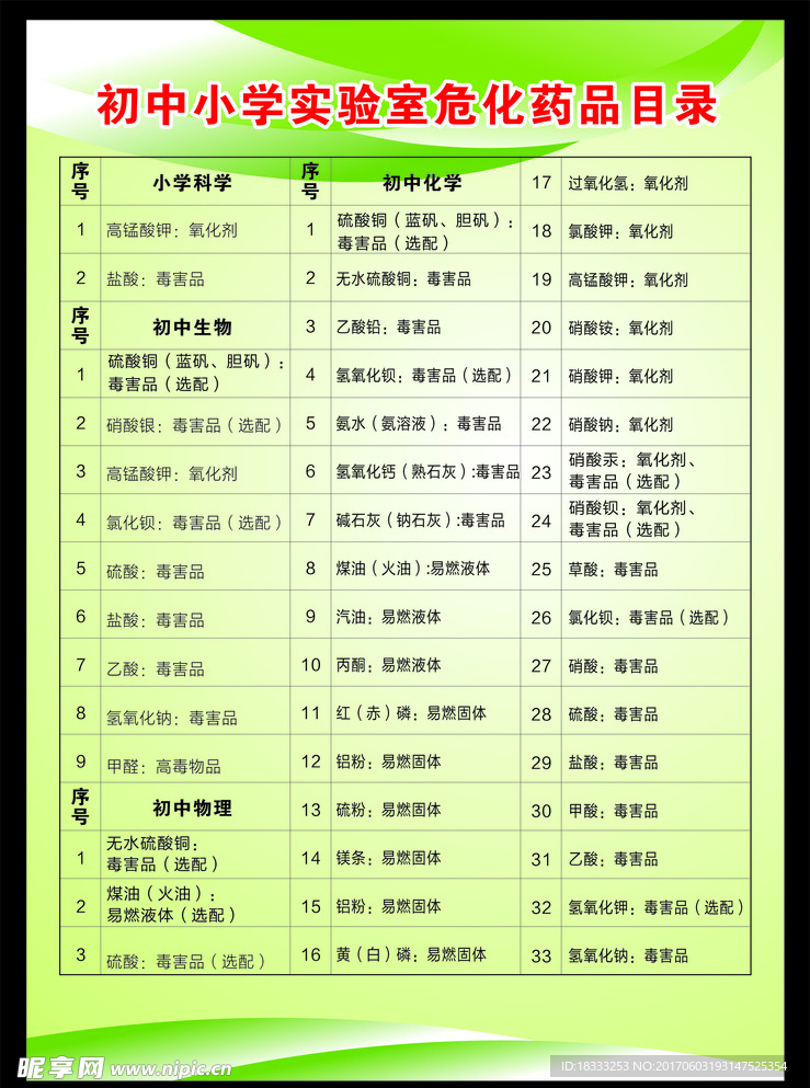 初中小学实验室危化药品目录