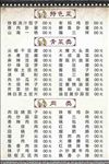 菜单