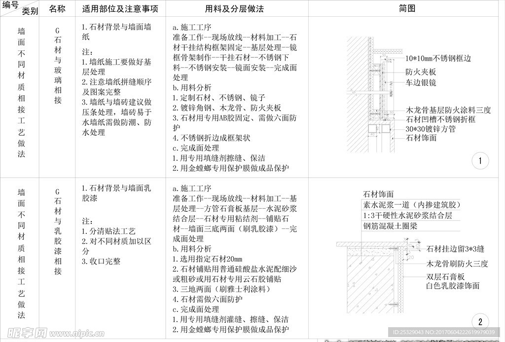 石材与玻璃 石材与乳胶漆