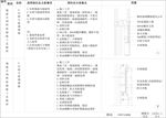 石材与玻璃收口cad剖面详图