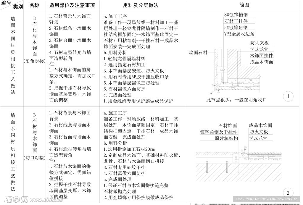 石材与木饰面收口cad剖面详图