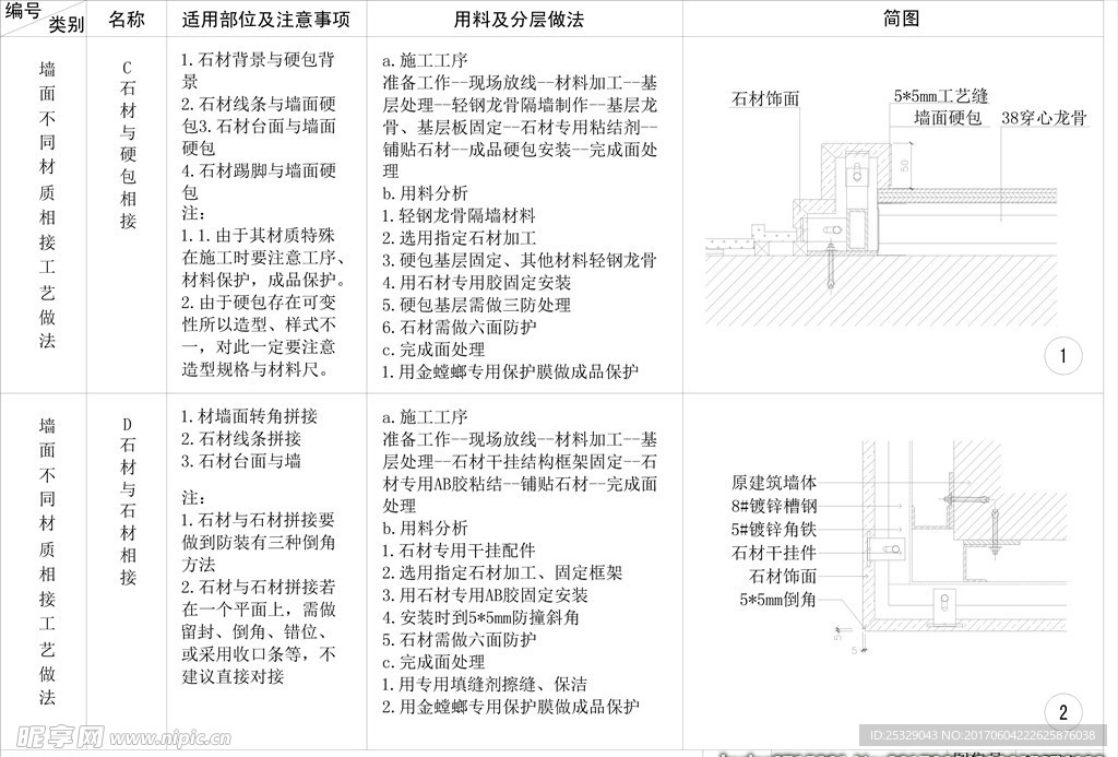 石材与硬包收口cad剖面详图