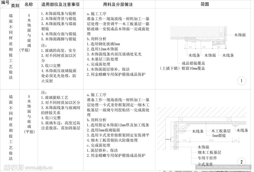 木饰面与玻璃收口cad剖面详图