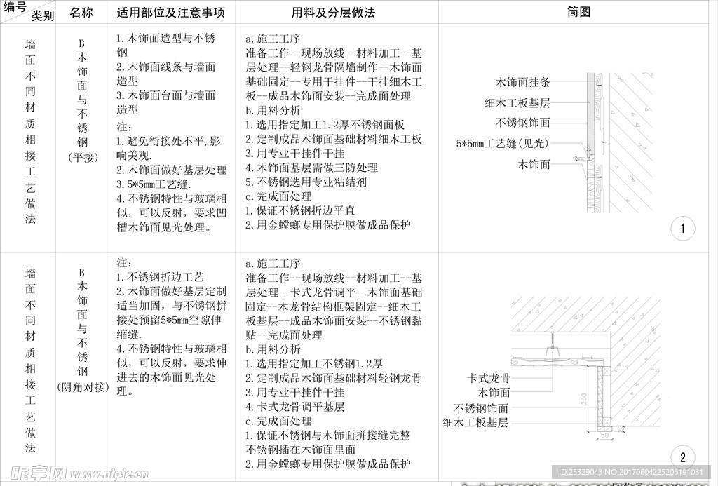 木饰面与不锈钢收口剖面详图