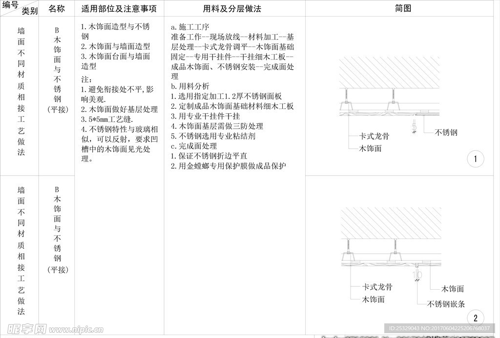 木饰面与不锈钢收口剖面详图