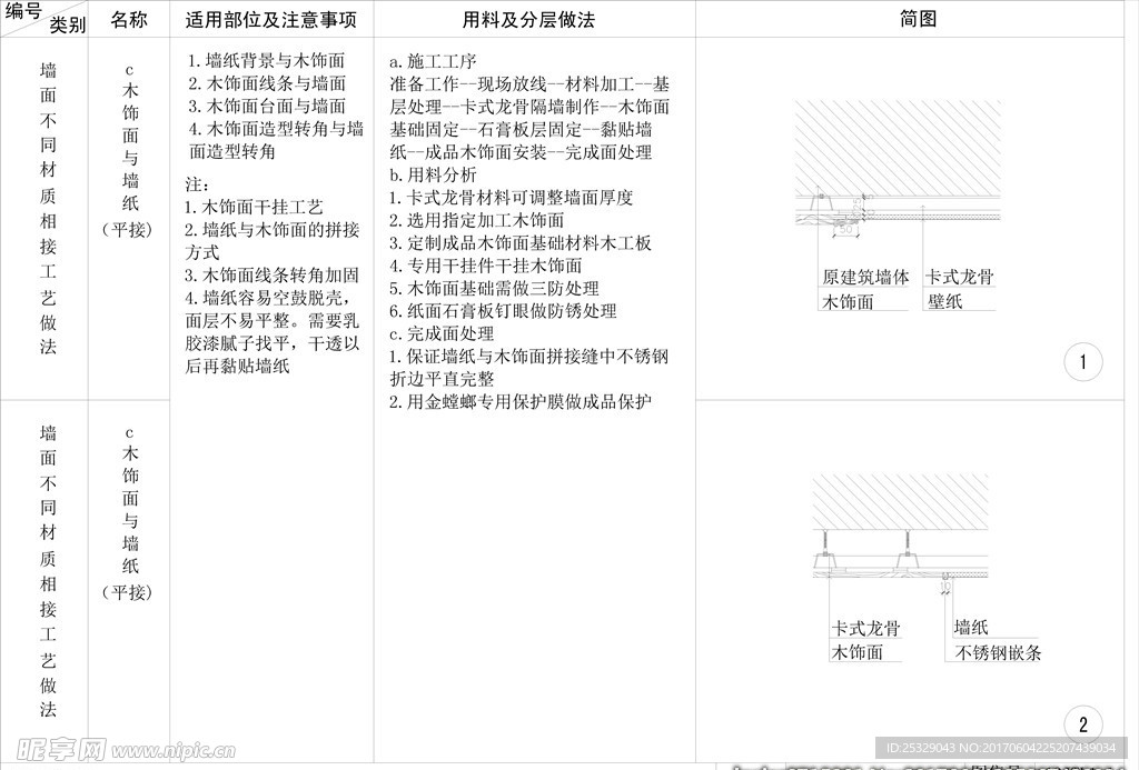 木饰面与墙纸cad收口剖面详图