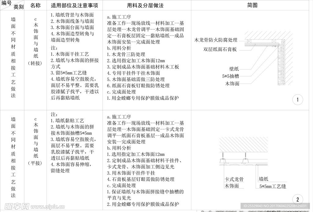 木饰面与墙纸cad收口剖面详图