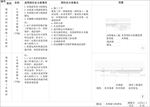 木饰面与软硬包收口剖面详图