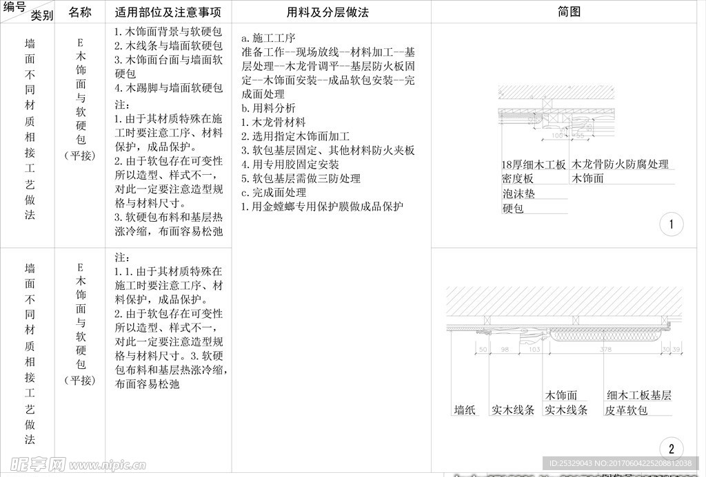 木饰面与软硬包收口剖面详图