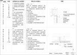 木饰面与软硬包收口剖面详图