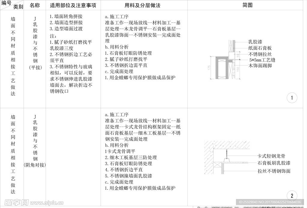 乳胶漆与不锈钢收口剖面详图