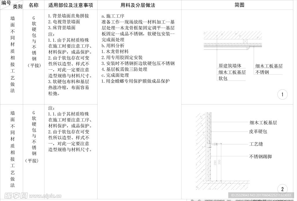 软硬包与不锈钢收口剖面详图