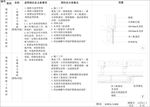 软硬包与墙纸cad收口剖面详图