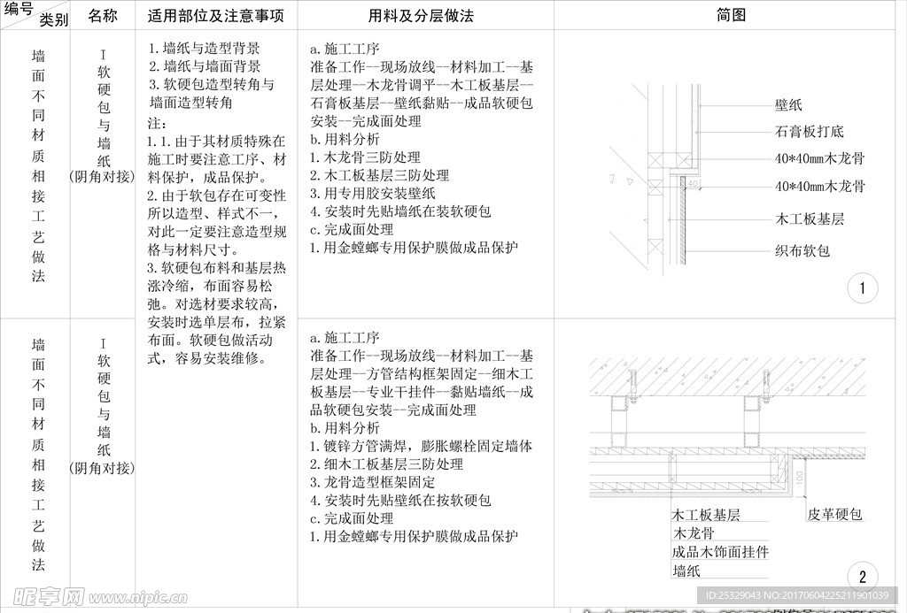 软硬包与墙纸cad收口剖面详图