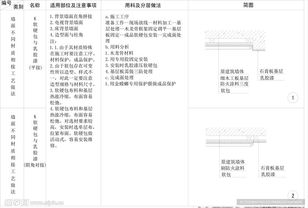 软硬包与乳胶漆收口剖面图