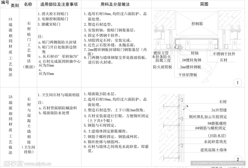 石材暗门、卫生间石材工艺做法