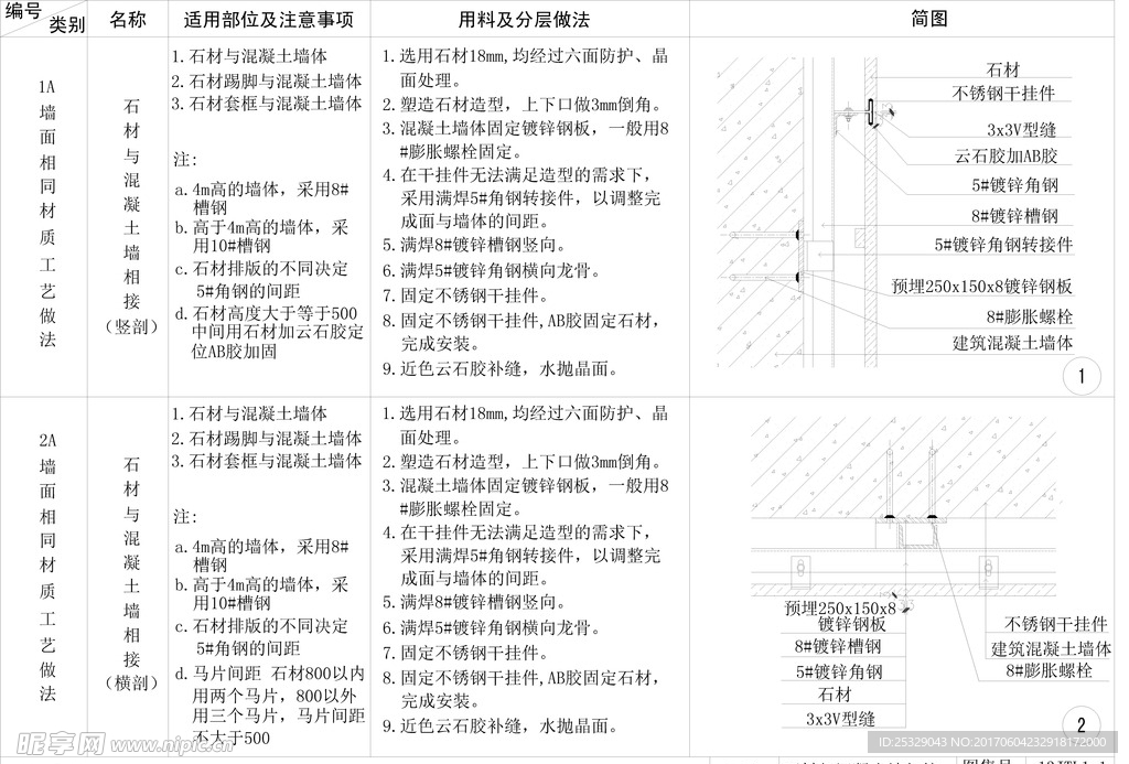 石材与混凝土墙相接（竖剖、横剖