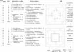 石材与柱体相接收口剖面详图