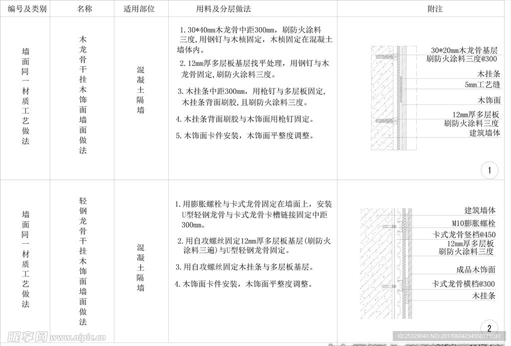 木龙骨干挂木饰面墙面做法剖面