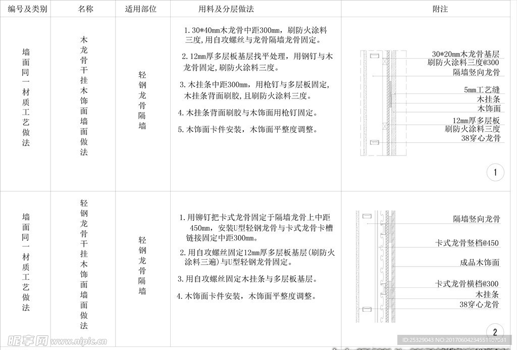 木龙骨干挂木饰面墙面做法剖面