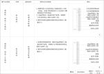 轻钢龙骨隔墙软包类做法cad