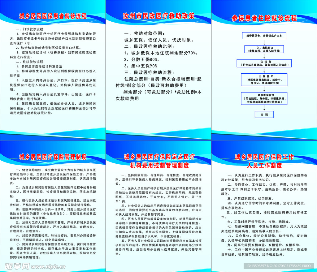 城乡居民医保患者就诊流程