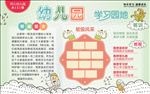 校园文化墙幼儿园学习园地展板