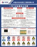 门式超重机公示牌