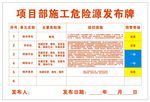 工地项目部施工危险源发布牌