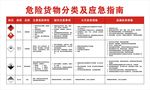 危险货物分类