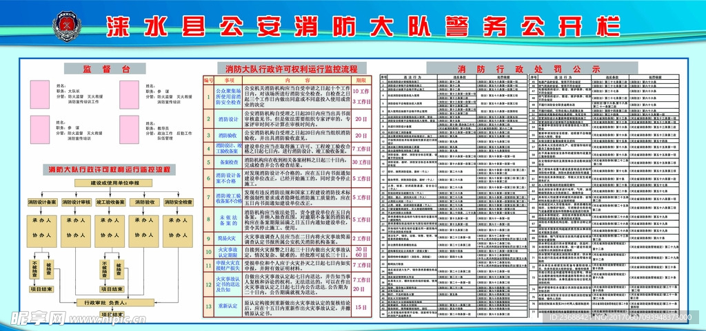 消防行政处罚公开栏