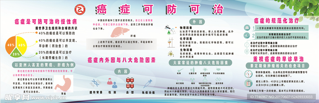 癌症的早期信号