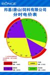 分时电价表