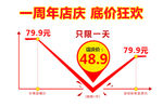 活动减价海报  价格波动