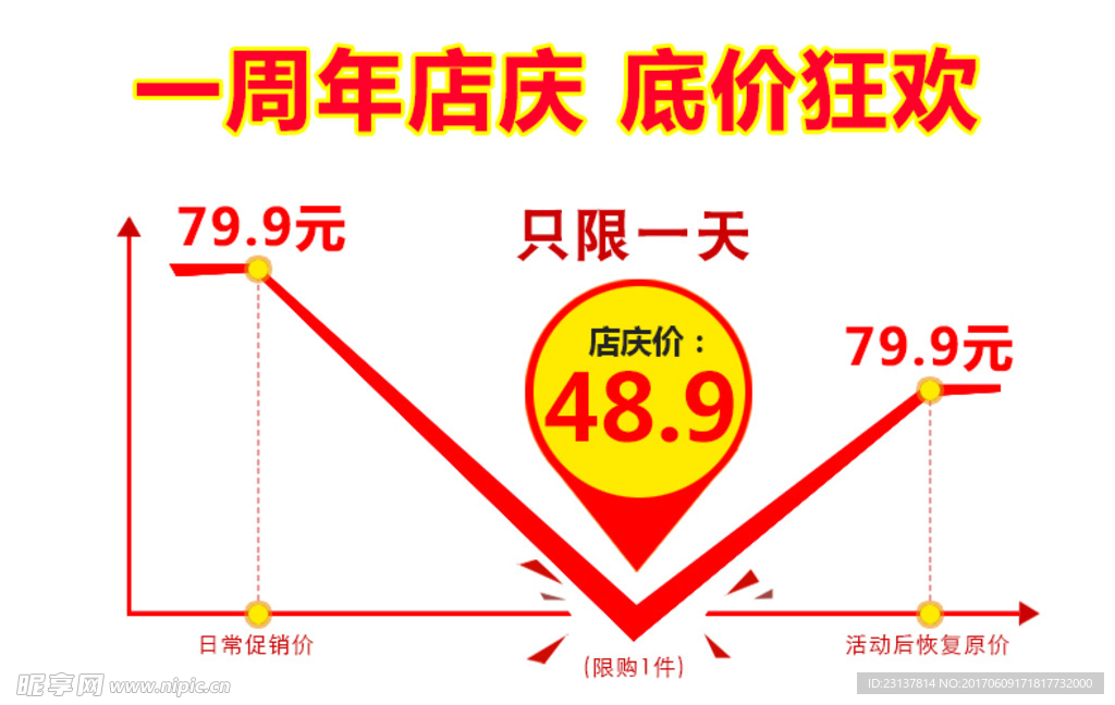 活动减价海报  价格波动