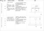 玻璃类吊顶剖面详图