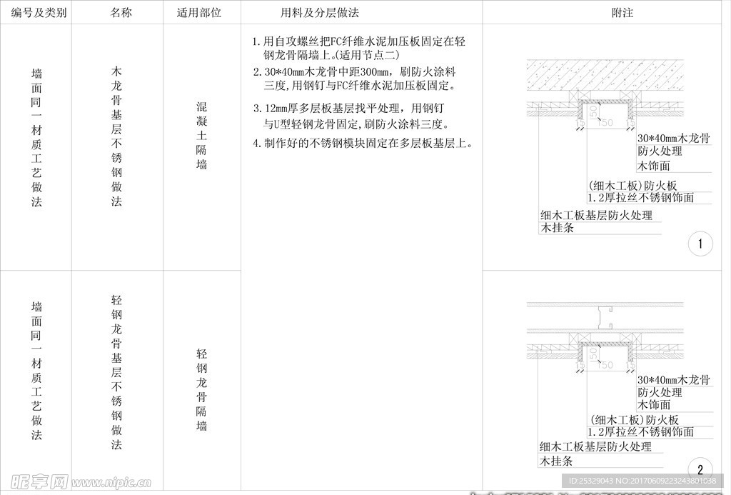 不锈钢类做法（混凝土、龙骨类）