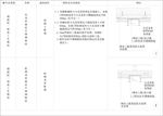 不锈钢类做法（混凝土、龙骨类）