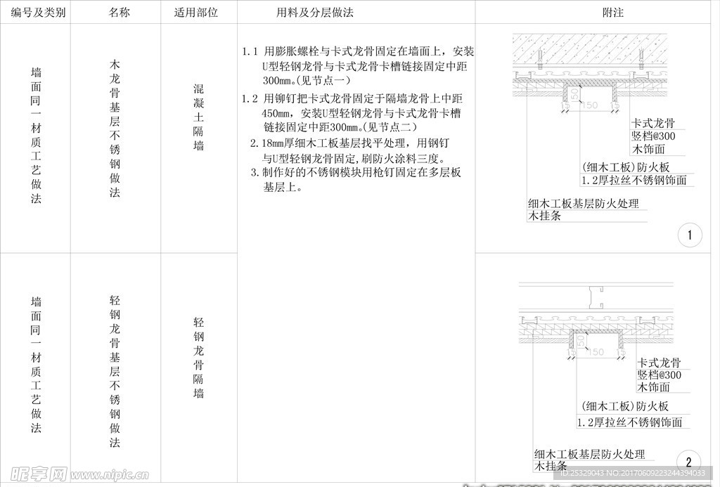 不锈钢类做法（混凝土、龙骨类）